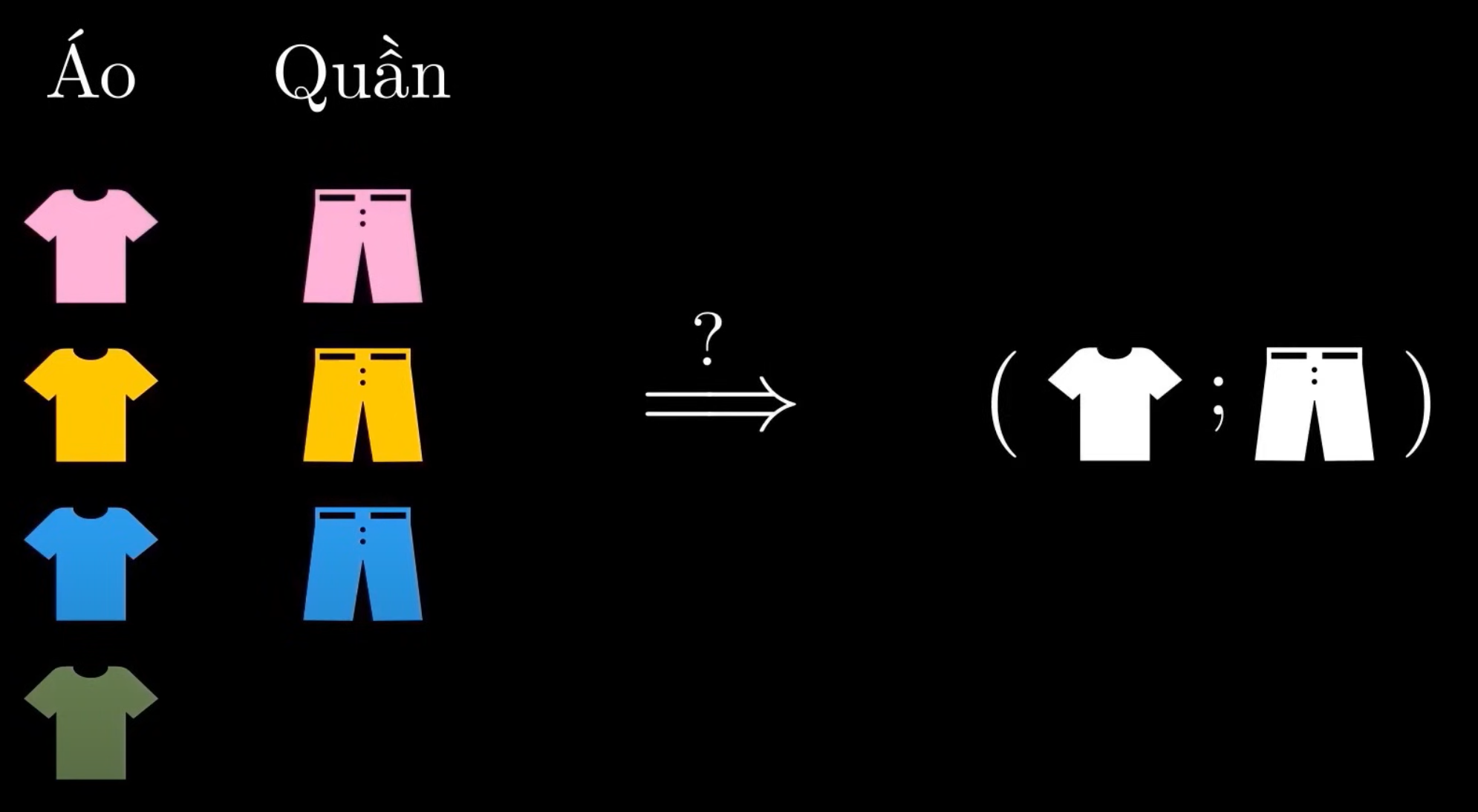 Multiplication example
