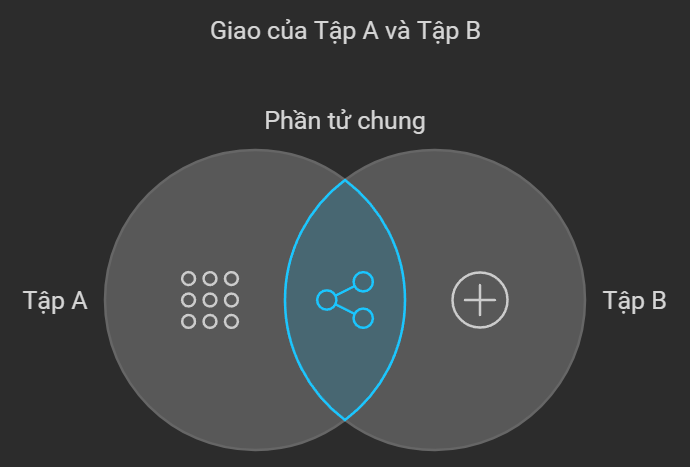 Intersection example