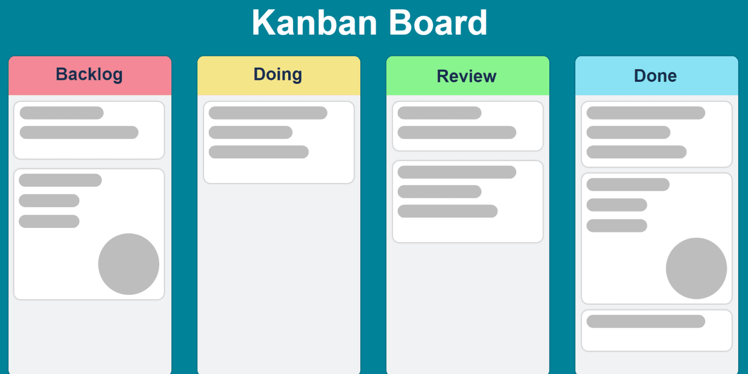 Kanban Software Development Model