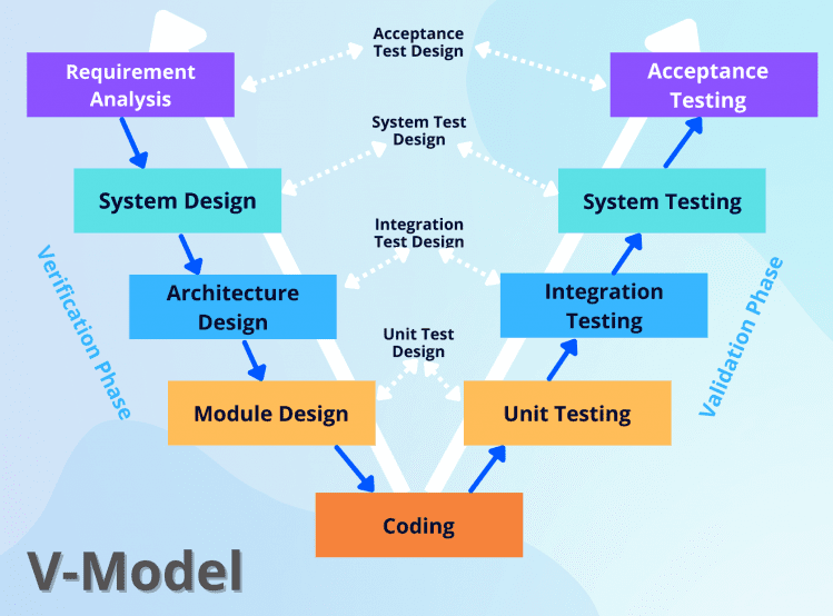 V-Model Diagram