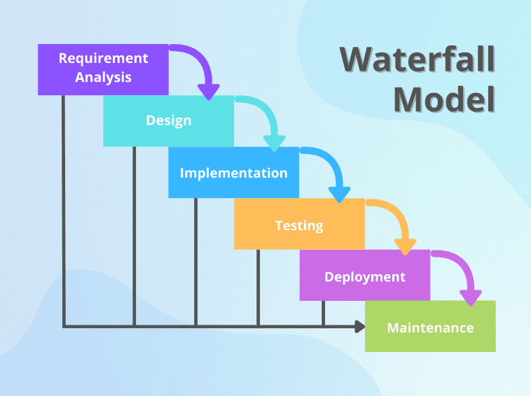 Waterfall Model